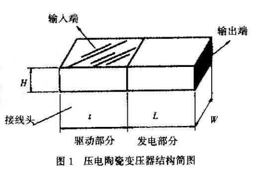 压电陶瓷变压器-芯城品牌采购网